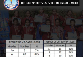 RBSE Board Exam Results