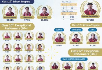 result-2024-25